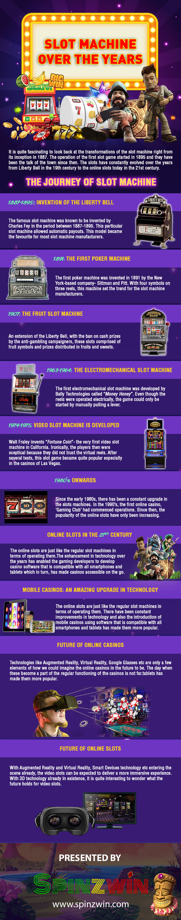 The Journey of Online Slots Machine (so far)
