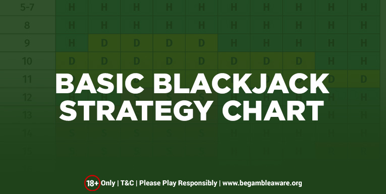 The Basic Blackjack Strategy Chart: A Quick Sneak Peek