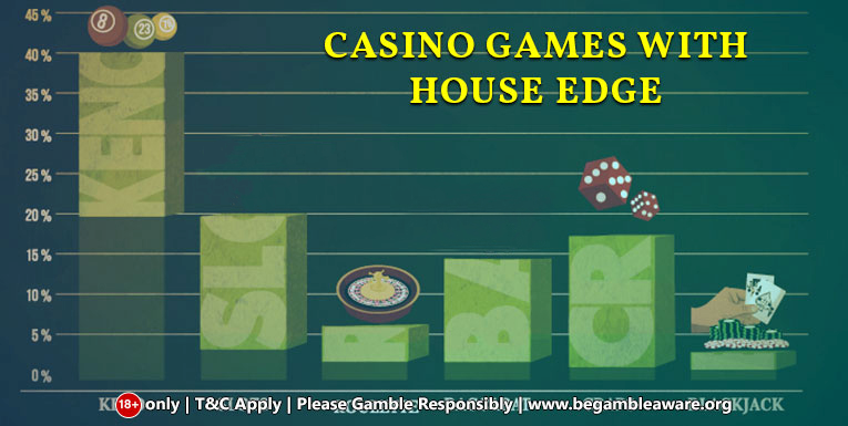 A comparison of popular casino games with their house edge