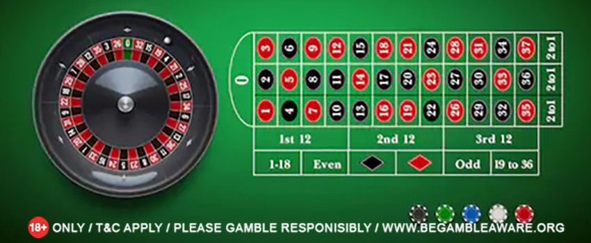 What are Roulette Odds? 
