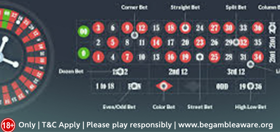 The Different Roulette Betting Systems You Should Know to Get Started