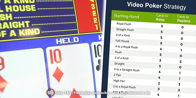 Video Poker Strategy: Beginner Tips and Facts